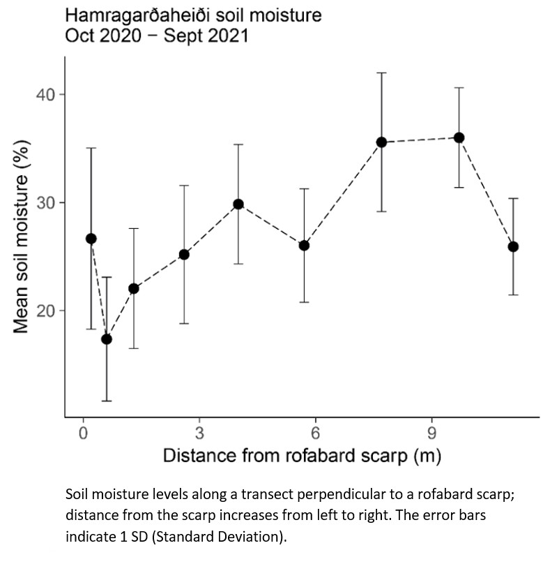 水份測(cè)定數(shù)據(jù)