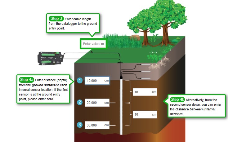 土壤廓線傳感器 土壤廓線傳感器