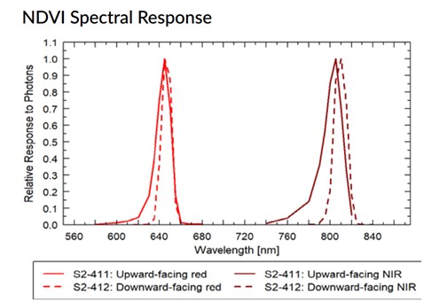 光譜響應(yīng)曲線